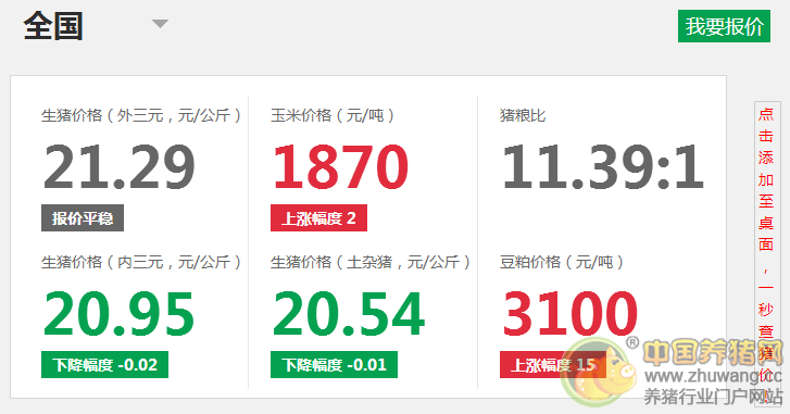 6月3日猪评：猪价进入稳定期 以高位小幅调整为主